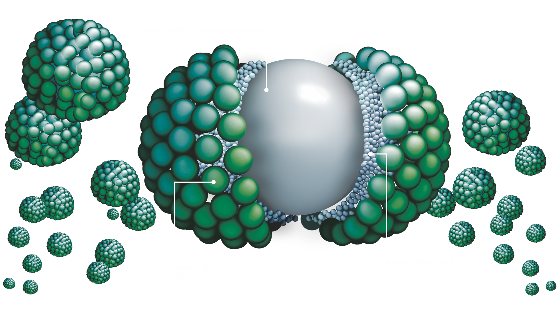 molecule